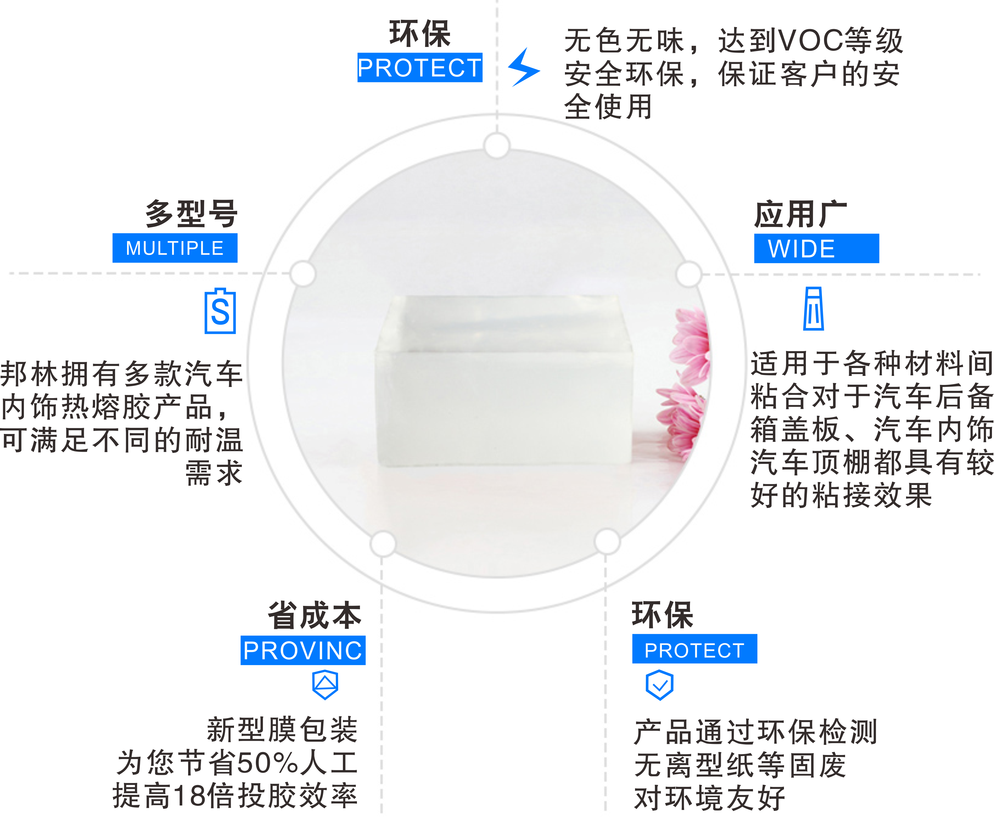 汽車(chē)內(nèi)飾用熱熔膠